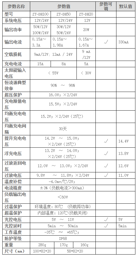 一體化太陽(yáng)能路燈