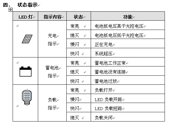 一體化太陽(yáng)能路燈