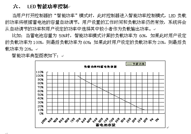 一體化太陽(yáng)能路燈